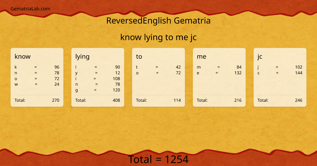 know lying to me jc in reversedEnglish Gematria